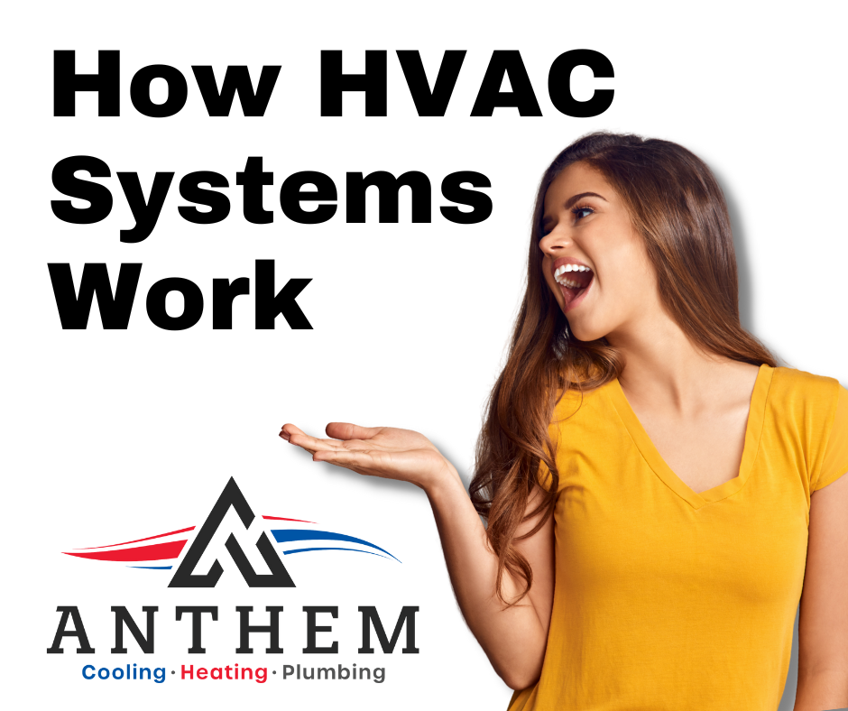 How HVAC Systems Work